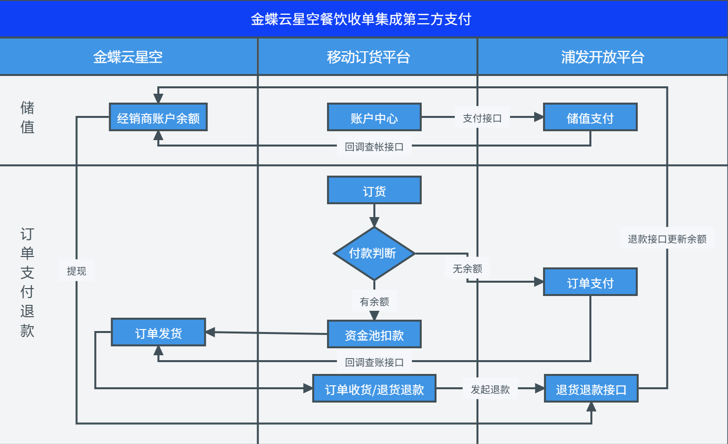 PC端